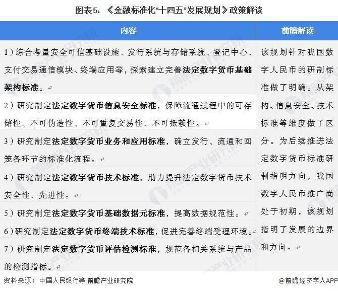 重磅<strong></p>
<p>全币</strong>！2022年中国及31省市数字人民币行业政策汇总及解读（全）