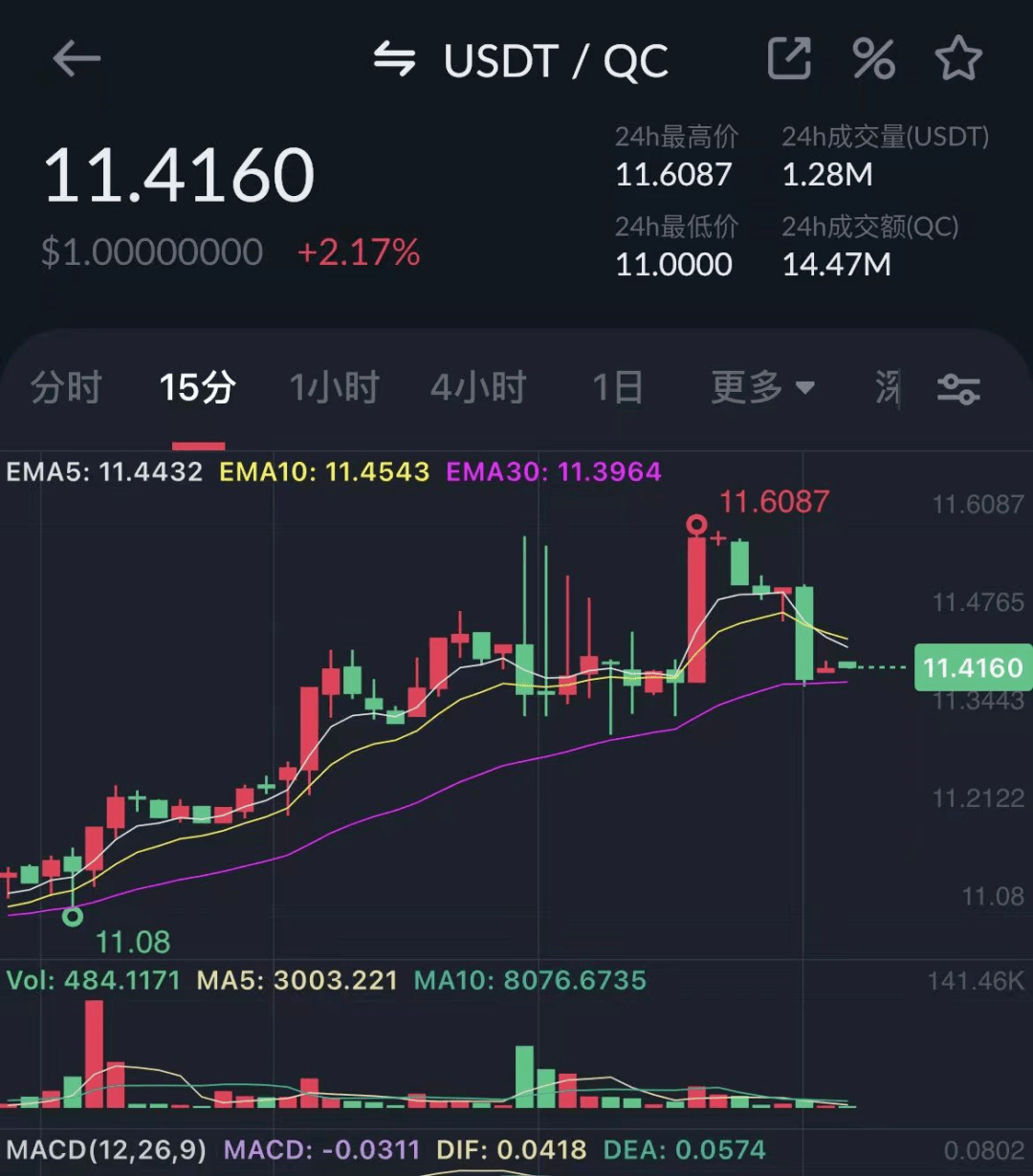 预警：中币网（ZB）交易所挤兑导致QC脱钩<strong></p>
<p>在币网</strong>，挪用会员资产