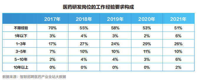 【白皮书】2022中国医药产业人才供需白皮书发布<strong></p>
<p>币乎白皮书</strong>！