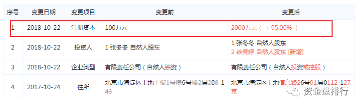 “趣出行”披着打车软件持币分红的旁氏骗局<strong></p>
<p>持币</strong>，号称马云投资？黑幕竟这么多！！