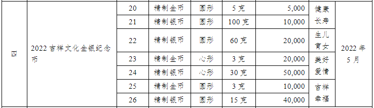 5月<strong></p>
<p>币缘币</strong>，将发行这些纪念币！520心形纪念币马上要来了！
