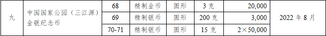 5月<strong></p>
<p>币缘币</strong>，将发行这些纪念币！520心形纪念币马上要来了！
