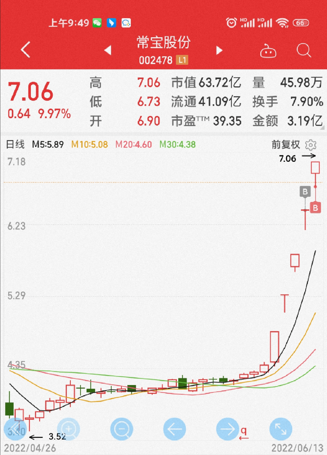 加仓<strong></p>
<p>币加所</strong>！加仓！加仓！