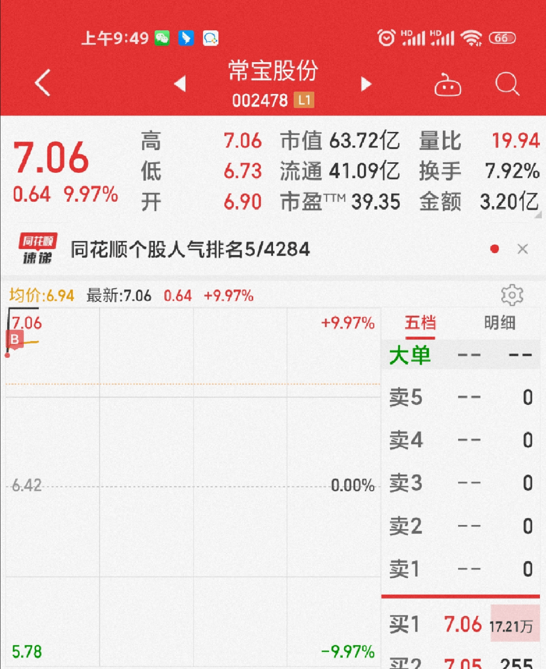 加仓<strong></p>
<p>币加所</strong>！加仓！加仓！
