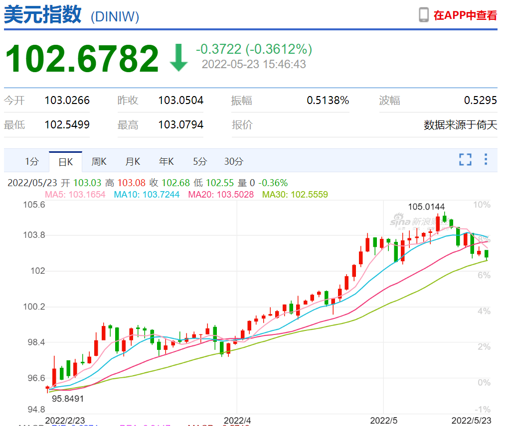 市场信心提振<strong></p>
<p>齐币</strong>！境内外人民币汇率齐升超两百点 交易人士：仍有回升空间
