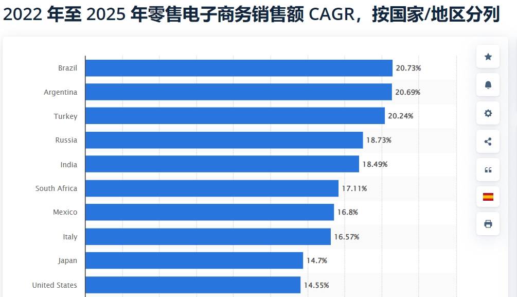 聚焦蓝海|跨境电商最后一片蓝海？揭开拉美神秘面纱<strong></p>
<p>蓝海币</strong>！