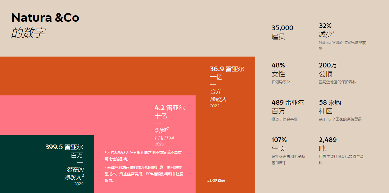 聚焦蓝海|跨境电商最后一片蓝海？揭开拉美神秘面纱<strong></p>
<p>蓝海币</strong>！