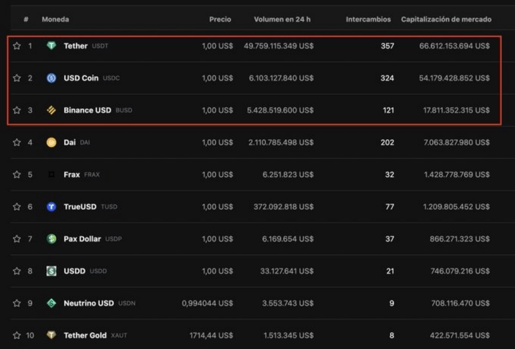 Tornado Cash事件反思：探讨基于BTC/ETH发行稳定币