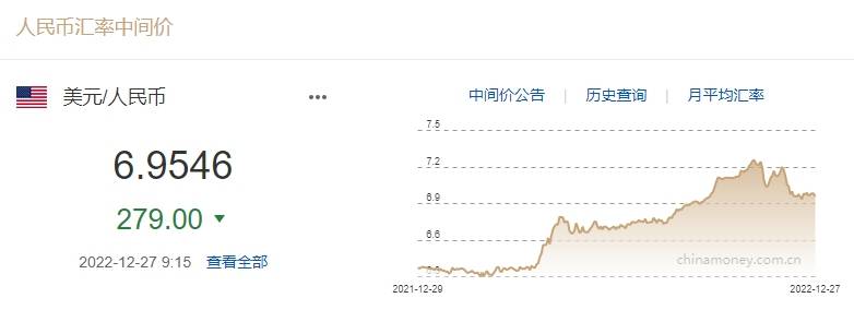 中间价调升279个基点<strong></p>
<p>盛源币</strong>！机构：短期人民币仍在寻找方向