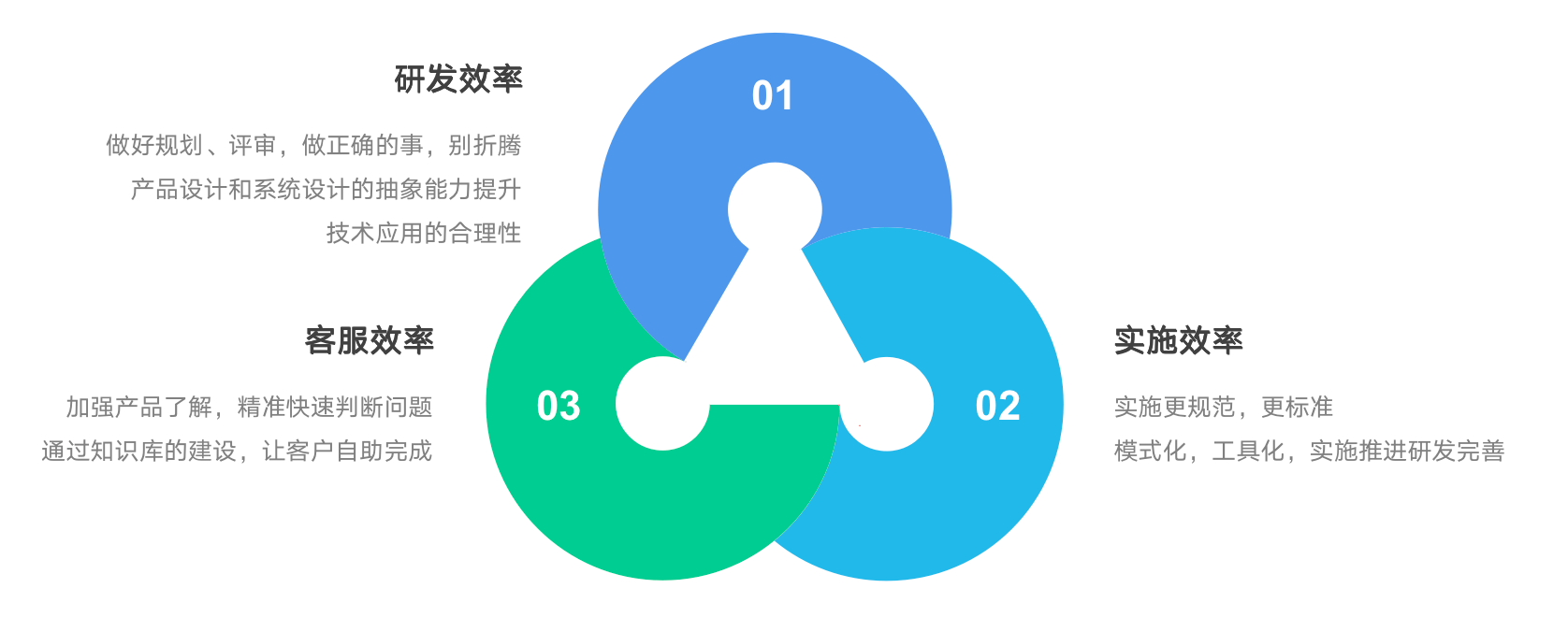 不要假大空PPT<strong></p>
<p>火花币</strong>，聊聊应当回归的商业本质