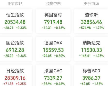 A股头条：鲍威尔放鹰<strong></p>
<p>原油知识</strong>，美股齐跌道指下挫1.72%，原油也受挫！重磅，国家金融监督管理总局、国家数据局来了