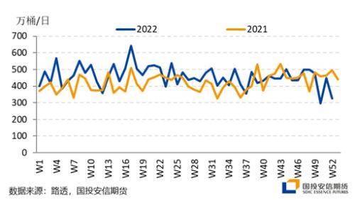 能源策略：供需驱动错配<strong></p>
<p>原油配资</strong>，关注多原油空LPG
