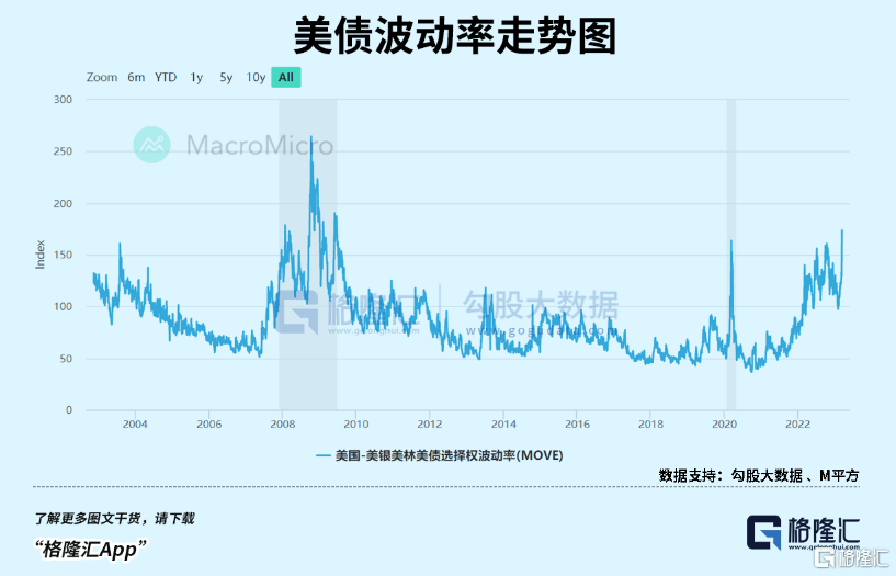 瑞信风暴<strong></p>
<p>原油指标</strong>，波及金融心脏