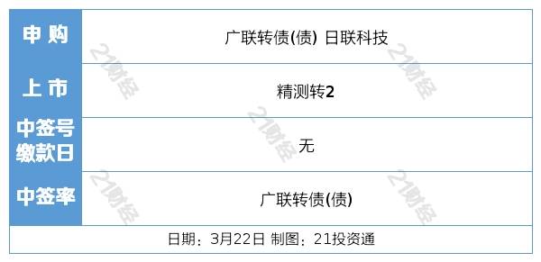 盘前情报丨太阳能发电投资前两月同比增2倍<strong></p>
<p>外盘原油</strong>，全年装机或超预期；宁德时代麒麟电池已量产