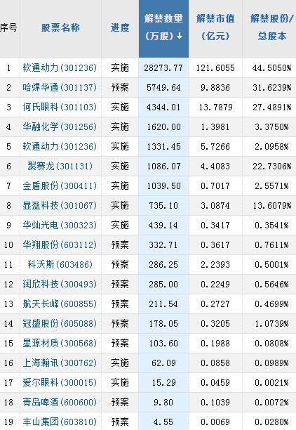 A股头条：深夜重磅<strong></p>
<p>外盘原油</strong>！中俄联合声明发布：双方继续加强金融领域互利合作；汽车补贴战来袭！北京最高补贴1万元