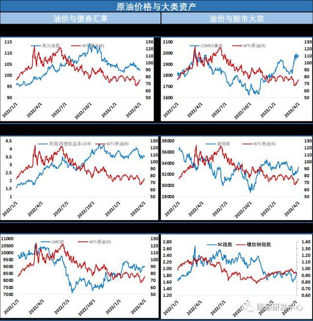 面对OPEC减产推动油价大涨<strong></p>
<p>迪拜原油</strong>，某方服软？我们有意重建战略石油储备......