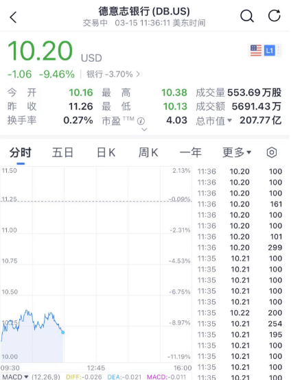 今夜<strong></p>
<p>原油正规</strong>，黑天鹅！又崩了！
