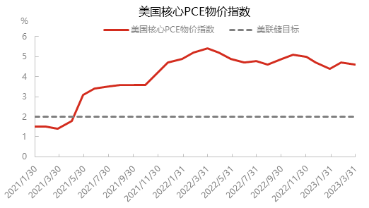 简析美国通胀数据及加息政策对原油市场的影响