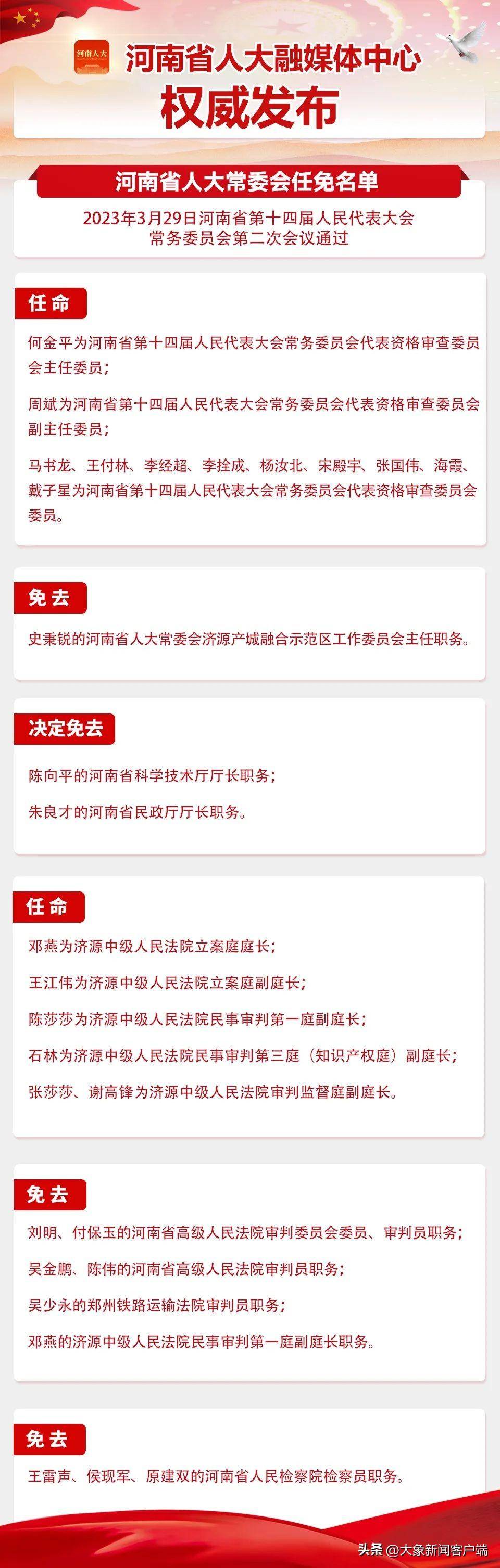 河南你早丨 河南省人大常委会最新任免名单公布；确定了<strong></p>
<p>中原油气</strong>！6月1日起免费