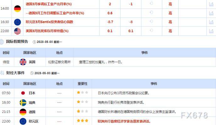 财经早餐：聚焦拜登就债务上限问题举行会议<strong></p>
<p>原油消息</strong>，关注油市两大月报
