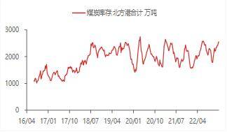 宏观金融周报：美国银行业风险再起<strong></p>
<p>原油消息</strong>，全球市场波动加大