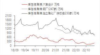 宏观金融周报：美国银行业风险再起<strong></p>
<p>原油消息</strong>，全球市场波动加大