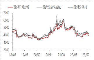 宏观金融周报：美国银行业风险再起<strong></p>
<p>原油消息</strong>，全球市场波动加大