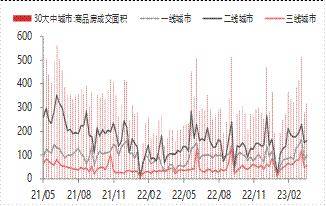 宏观金融周报：美国银行业风险再起<strong></p>
<p>原油消息</strong>，全球市场波动加大