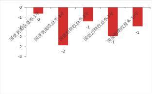 宏观金融周报：美国银行业风险再起<strong></p>
<p>原油消息</strong>，全球市场波动加大
