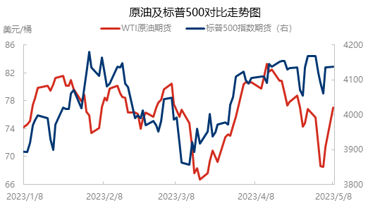 经济忧虑情绪缓解且重磅数据即将发布 对国际原油市场影响几何