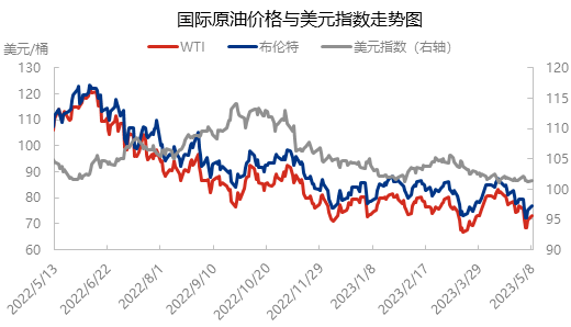 经济忧虑情绪缓解且重磅数据即将发布 对国际原油市场影响几何