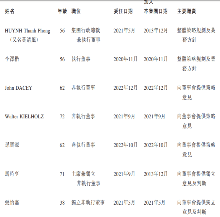 泛亚洲人寿保险公司富卫集团港股IPO：李泽楷控制约77.69%投票权