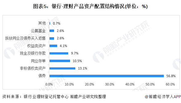 多家理财公司下调理财产品费率<strong></p>
<p>罗斯公司理财</strong>！最高下调费率幅度达40个基点【附银行理财行业现状分析】