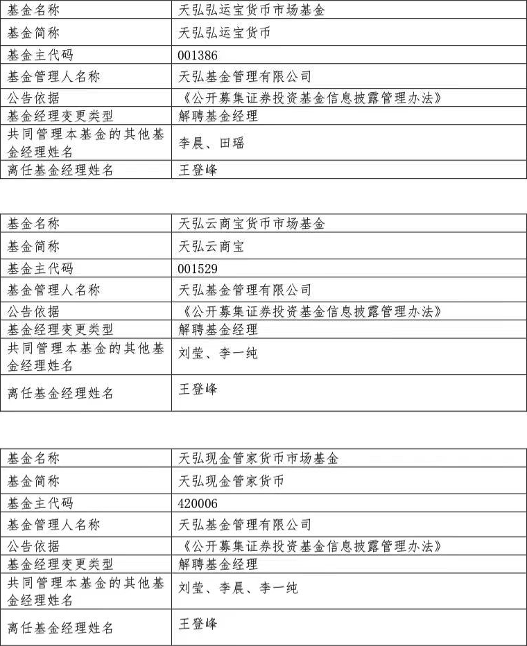 突发<strong></p>
<p>余额宝理财产品</strong>！余额宝重要变更