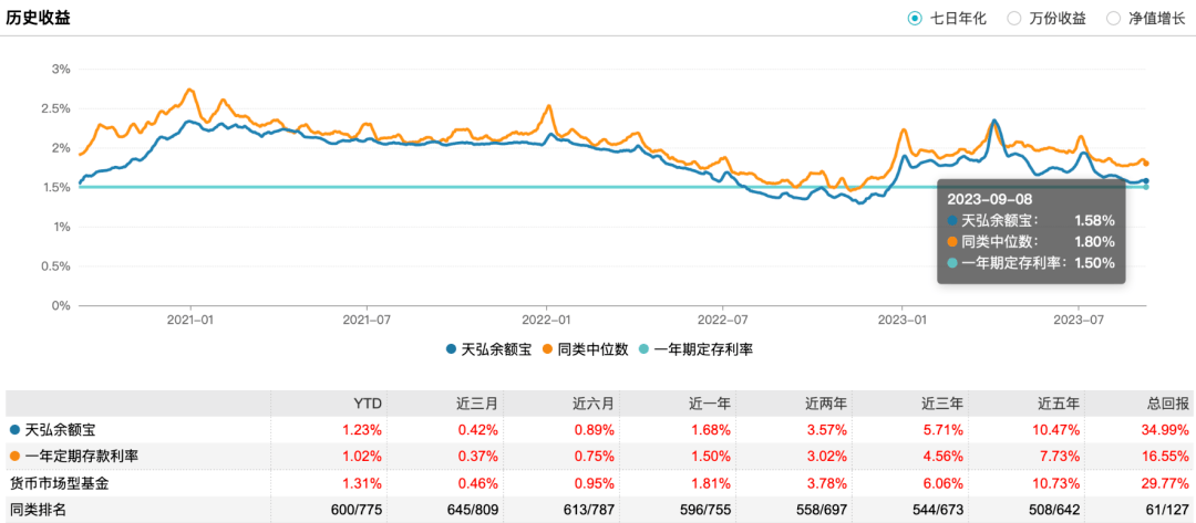 热搜第一！余额宝发生重要变更<strong></p>
<p>余额宝理财产品</strong>，公司回应