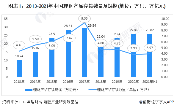 富人理财趋向保守<strong></p>
<p>银行理财排行</strong>！报告：新富人群超八成资产配置在现金、定期存款和银行理财【附银行业理财市场分析】