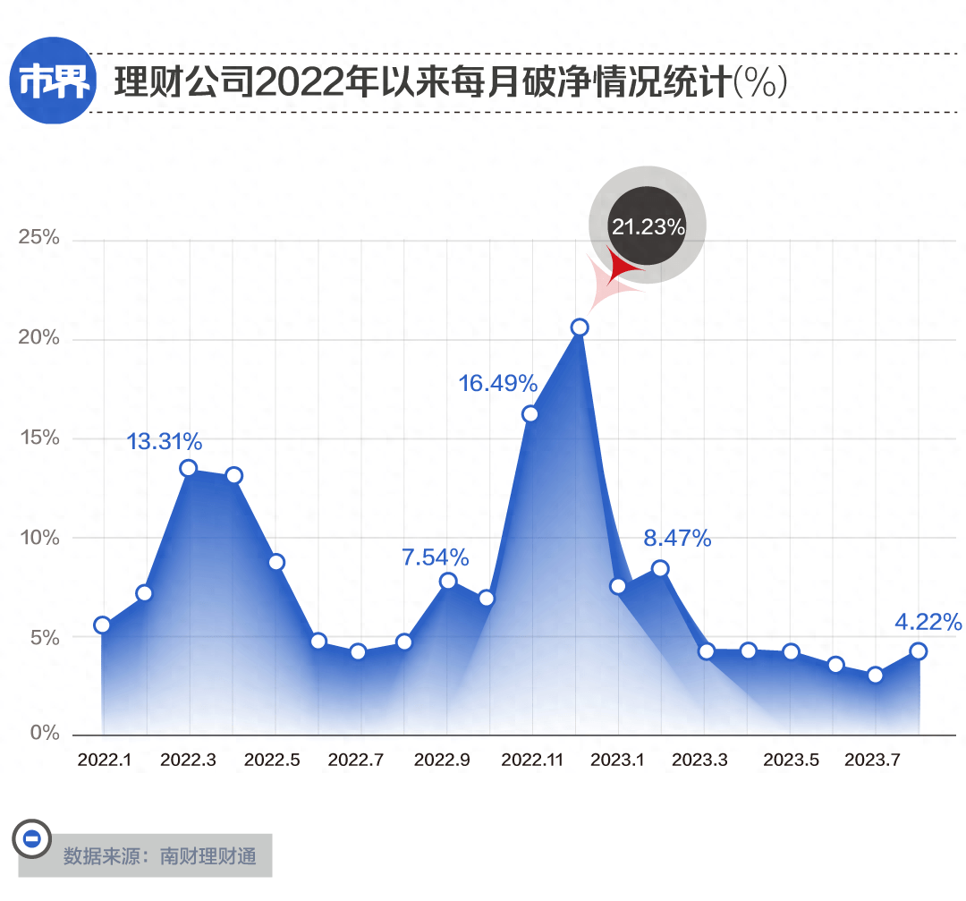 银行理财<strong></p>
<p>银行理财排行</strong>，亏钱的又多了