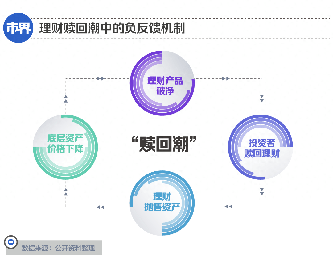 银行理财<strong></p>
<p>银行理财排行</strong>，亏钱的又多了