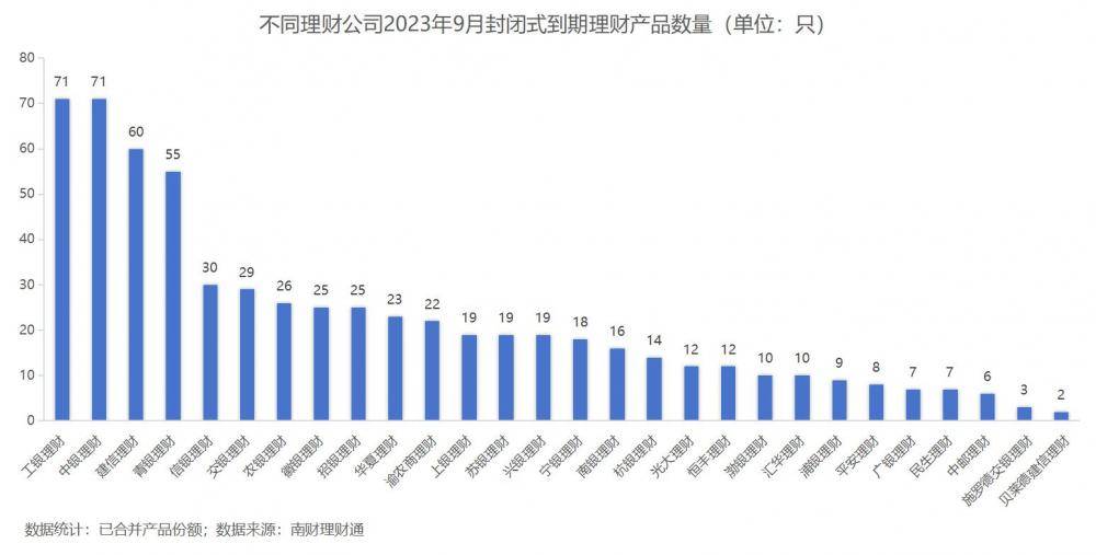 独家！银行理财9月报：单品50亿超强“吸金”<strong></p>
<p>理财通提现</strong>，破净率4.6%继续“走高”丨南财理财通
