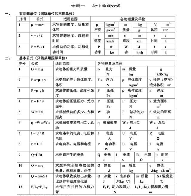 【初中物理】初中物理常见常用5大基础知识专题