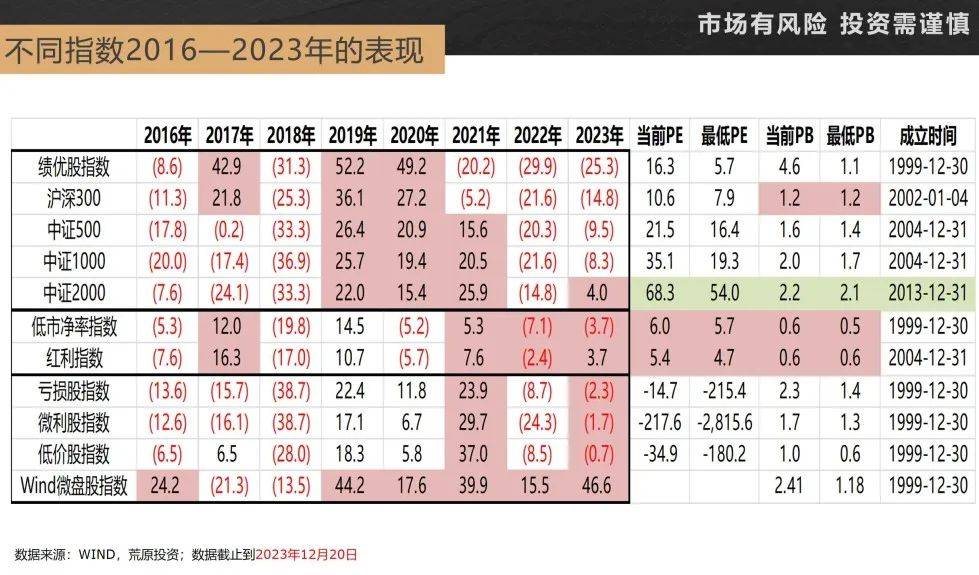 秒懂金融：凌鹏2024年投资展望