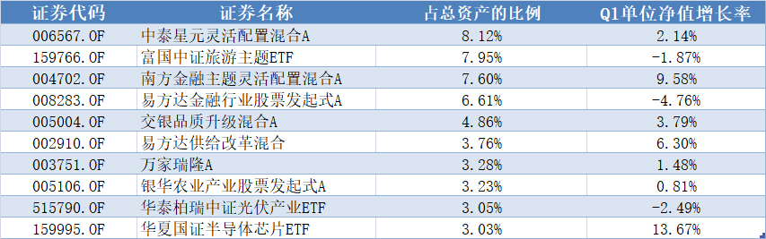 跑赢85%股基<strong></p>
<p>银行理财有风险吗</strong>！银行理财界竟有炒股“隐秘高手”？