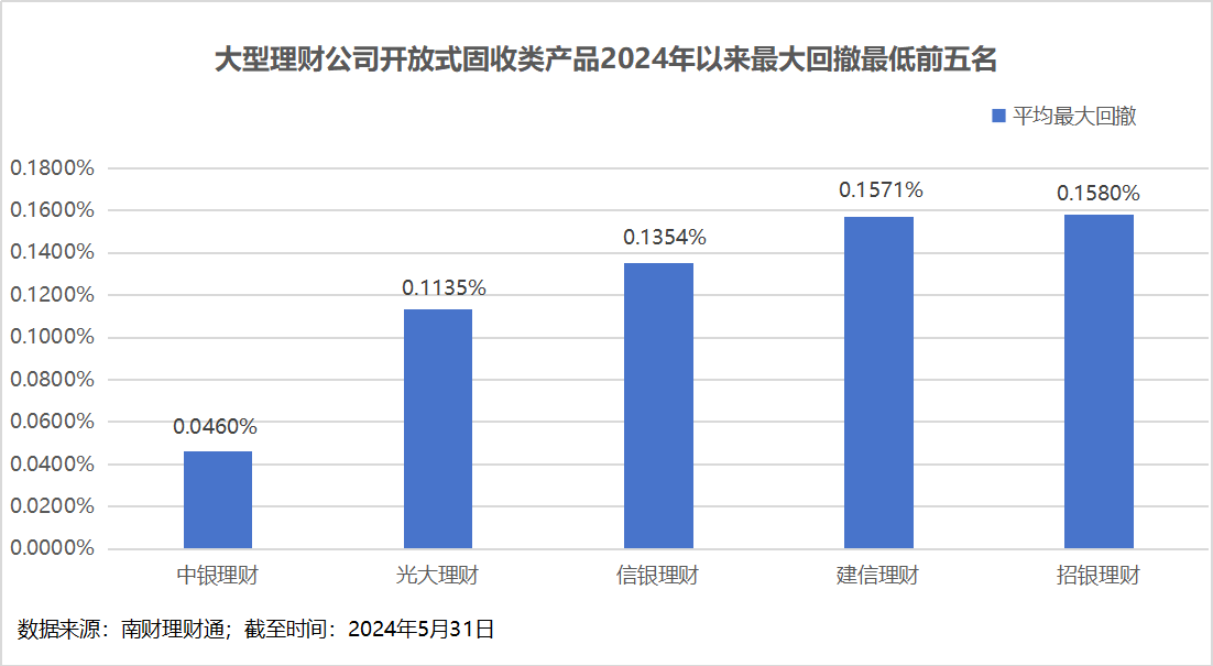 理财公司产品竞争力大比拼<strong></p>
<p>p2p理财公司</strong>！谁是理财公司“六边形战士”？