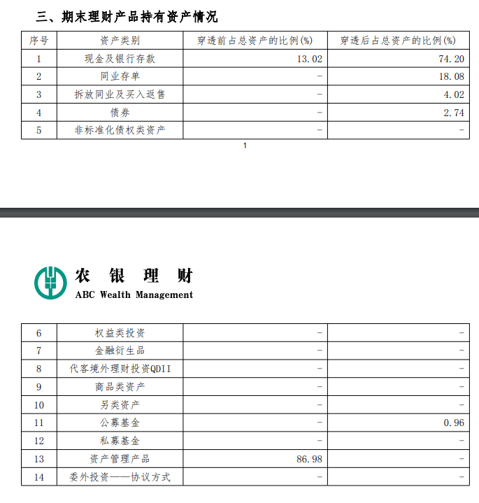 同业存单理财产品火了<strong></p>
<p>保本的理财产品</strong>，又一“保本”选择？