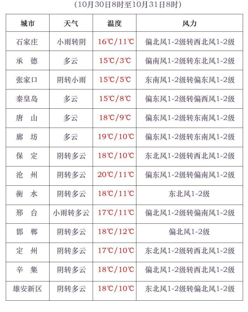 石家庄降雨+降温又来<strong></p>
<p>理财经理面试</strong>！今年会是“冷冬”吗？中国气象局最新预测