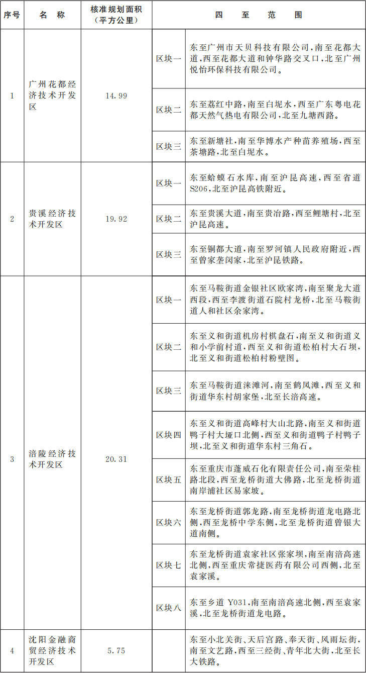 国务院批准<strong></p>
<p>黄金理财产品</strong>！广东新增1个国家级经济技术开发区
