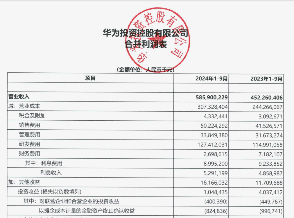 “挣扎中”的华为：前三季度花<strong></p>
<p>盛京银行理财</strong>了五分之一的营收在研发上
