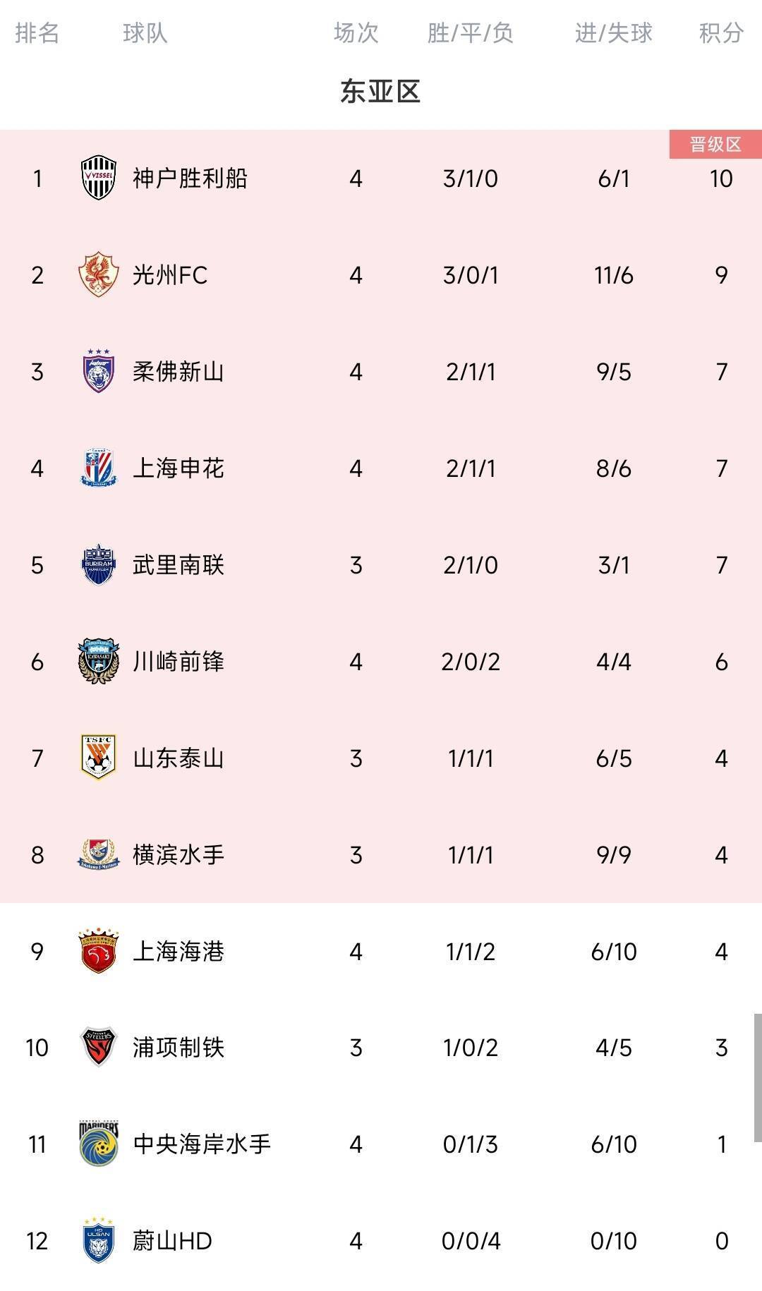 马德兴：若中韩两国联赛冠军无缘淘汰赛<strong></p>
<p>简七理财</strong>，脸往哪里搁？