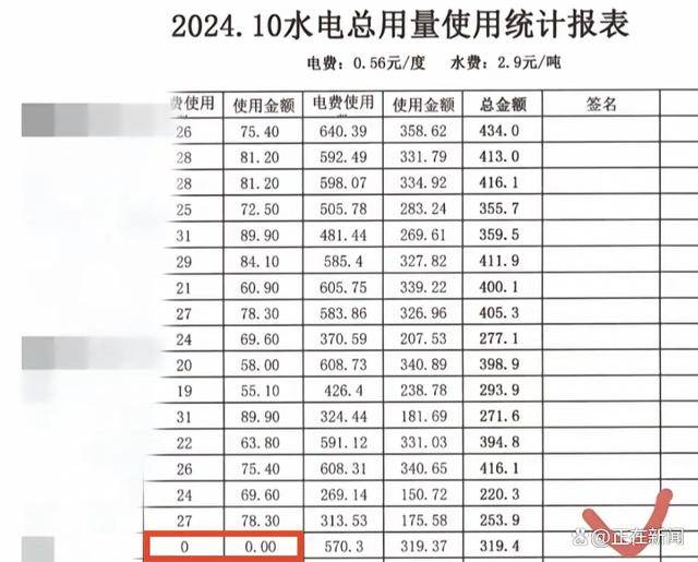 福建高校寝室一月用电4900度！官方：设备老化<strong></p>
<p>中年理财</strong>，抄表失误