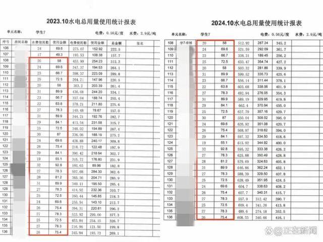 福建高校寝室一月用电4900度！官方：设备老化<strong></p>
<p>中年理财</strong>，抄表失误